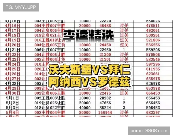 沃尔夫斯堡主场表现起伏，近期德甲连败致积分榜位置面临压力