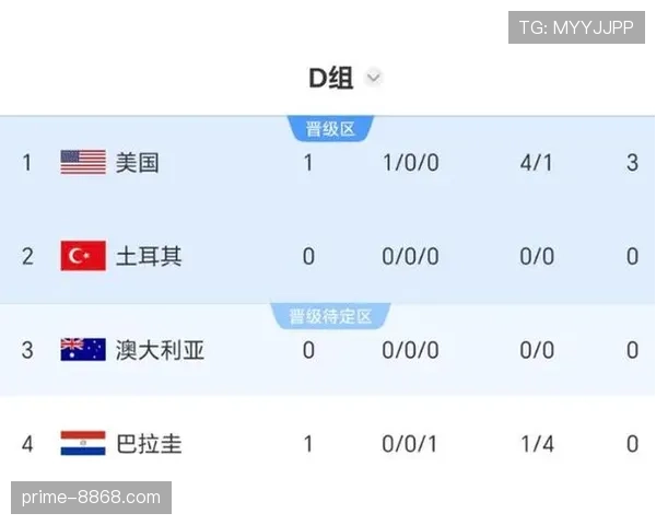 世界杯D组黑马球队世界杯终极预测 世界杯D组黑马球队世界杯终极预测